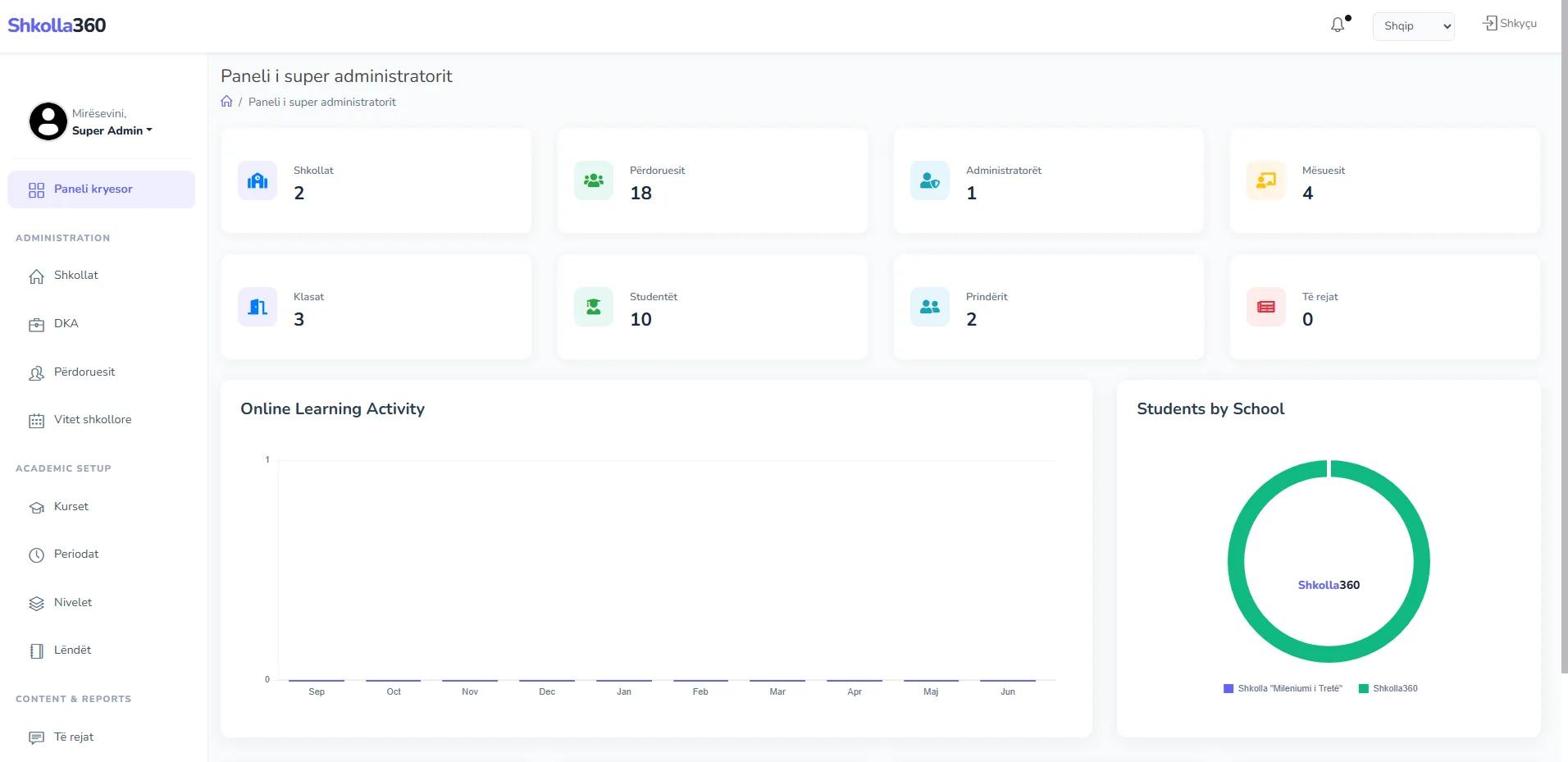 Shkolla360 superadmin workspace